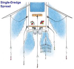 Those Deadly Dredges!