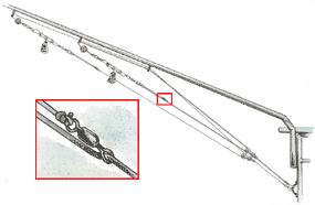 A No-Nonsense 'Rigger System